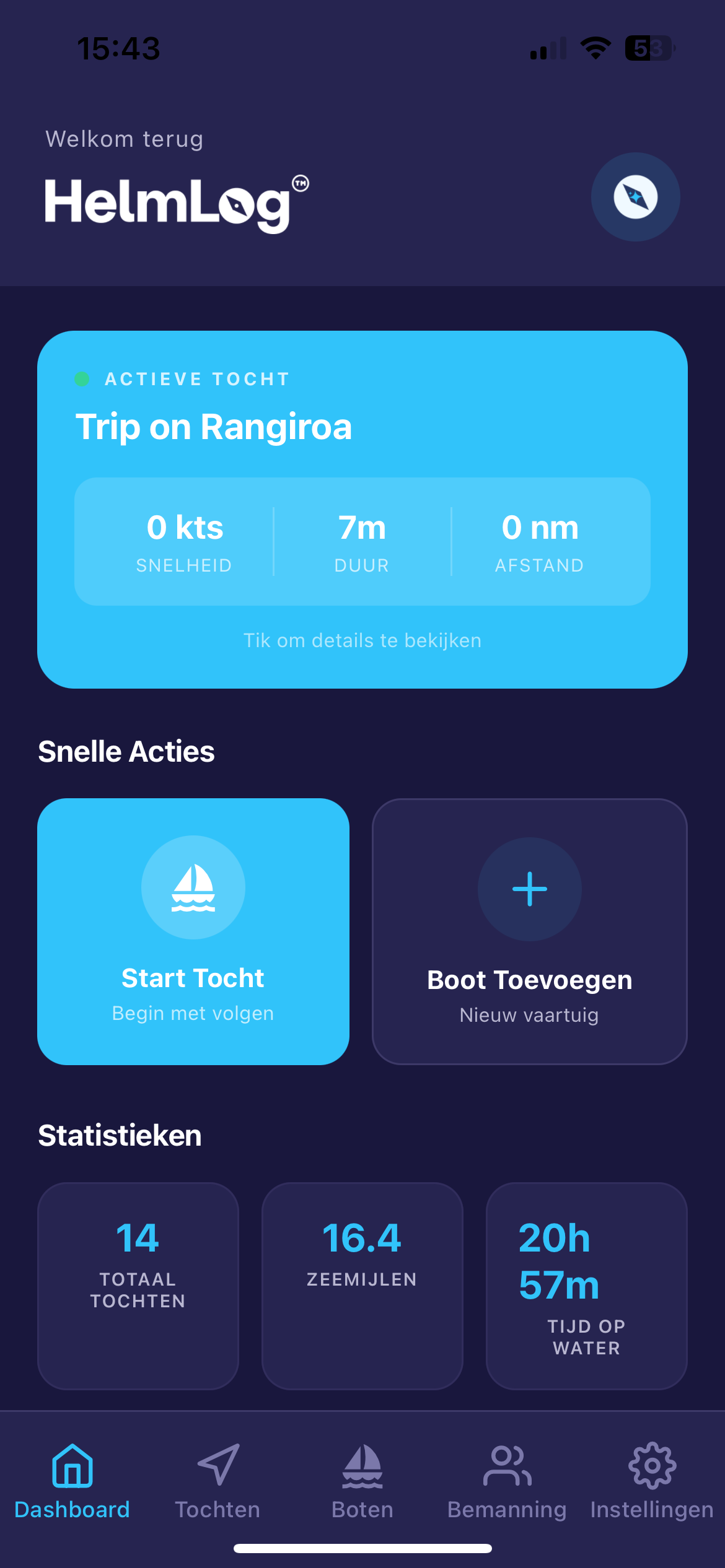 Actief dashboard
